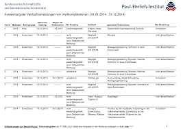 Https Www Pei De Shareddocs Downloads De Newsroom Bulletin Arzneimittelsicherheit 2016 Anhang Liste Impfreaktionen Bewertung 2014 Pdf Blob Publicationfile V 2