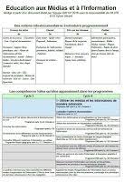 Tableau De Competences Emi Telles Qu Elles Apparaissent Dans Les Programmes C Est Bien Serieux Ca Comme Titre Education Aux Medias Competences Professeur Documentaliste
