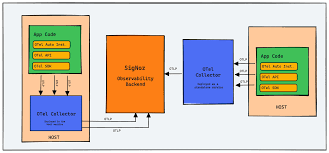 Image result for Observability of Kafka