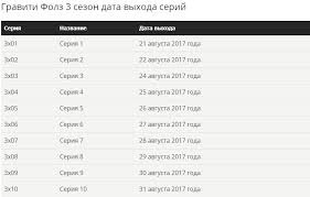 гравити фолз 3 сезон все серии подряд на русском U Graviti Folz Budet 3 Sezon Pikabu