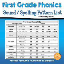 Esl phonics & phonetics worksheets for kids download esl kids worksheets below, designed to teach spelling, phonics, vocabulary and reading. Phonics Sound Spelling Pattern List Phonics Sounds First Grade Phonics Phonics