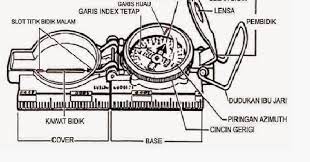 Dapat menggunakan kompas dan membuat peta pita, manaksir kecepatan arus dan kedalaman (materi sku penggalang rakit nomor 24). Scoutmovement Tuntas Sku Penggalang Ramu Materi 24
