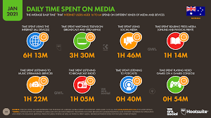 I go over how people. Digital 2021 Australia We Spend 10 More Time Online We Are Social Australia
