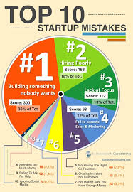 Pin On Startups