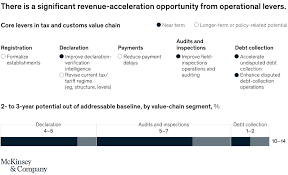 Closing the $30 trillion gap: Acting now to manage fiscal deficits during  and beyond the COVID-19 crisis | McKinsey