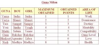 Astrology Vedic Science