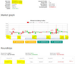 Bug The Timeline In The Market Graph Has Always The Same