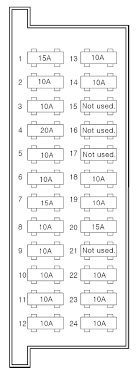 We are unable to locate the fuel pump relay. Hyundai H1 Grand Starex 2004 2007 Fuse Box Diagram Carknowledge Info