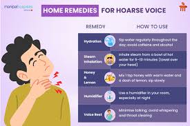 Image result for Hoarseness