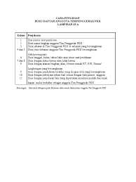 Maybe you would like to learn more about one of these? Cara Pengisian Form Simpkk