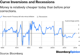 inverted yield curve calls for fresh look at recession