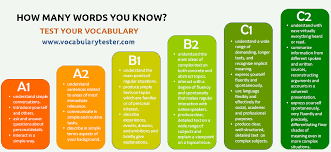 How many words do you know, and how many do you need to know? English Vocabulary Test Expressive And Advanced Test Your Vocab