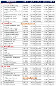 Saya akan membayar biaya pendidikan sesuai dengan jadwal pembayaran yang telah. Biaya Kuliah Uny Yogyakarta Angkatan 2020