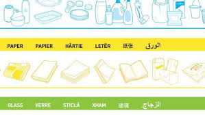 No grazie, non ho tempo. Cartelli Per La Differenziata Multilingue