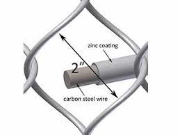 Master link chains use removable outer plates to connect the chain. How To Measure Chain Link Mesh Opening