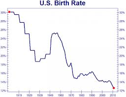 U S Birth Rate The Chart That Really Scares The