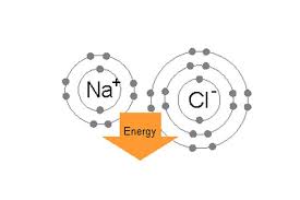 covalent bonds vs ionic bonds difference and comparison