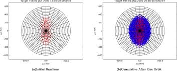 A radio telescope consists of an antenna and a receiver. A Space Based Decametric Wavelength Radio Telescope Concept Springerlink