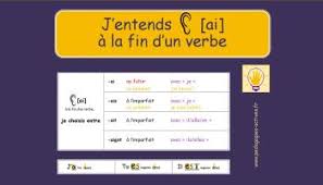 Des fiches pratiques adaptées à tous les âges, tous les temps et tous les niveaux. Faciliter La Conjugaison Grace Aux Images Mentales Pedagogies Actives