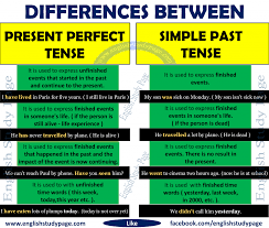 Then now at the moment look! Differences Between Present Perfect Tense And Simple Past Tense English Study Page