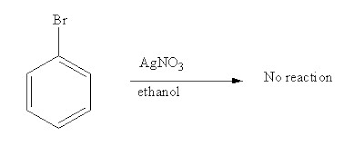 Why Do Haloarenes Not Show A Nucleophilic Reaction? - Quora
