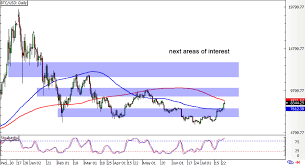 Bitcoin And Altcoins Weekly Price Analysis July 25