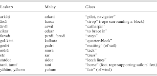 The crucial point of the war had passed; Sailors Tailors Cooks And Crooks On Loanwords And Neglected Lives In Indian Ocean Ports Itinerario Cambridge Core