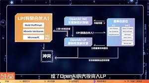 揭秘OpenAI成长史：理想主义，冲突，抉择与权力斗争| 星空财经 ...