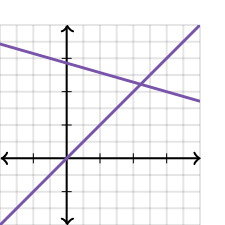 Number of solutions to systems of equations. Number Of Solutions To System Of Equations Review Article Khan Academy