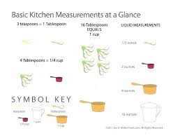 Kitchen Measures Conversion Titlecompany Info