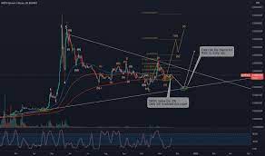 Maticbtc Charts And Quotes Tradingview