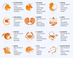 Zodiac Sign Zodiac Signs Zodiac Capricorn And Taurus