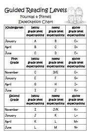 61 Timeless Fountas And Pinnell Book Level Chart