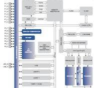 CC2540 2.4GHz BLUETOOTH® System-on-Chip - TI | Mouser