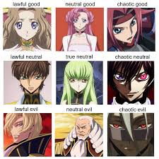 An exiled prince with the power to control minds fights to liberate japan from an imperial monarchy. Code Geass Characters Allignment Chart Codegeass
