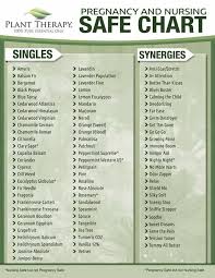 Pin On Essential Oils