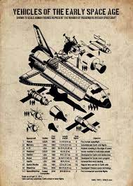 Had signified the start of the space age with the successful launch of the . Vehicles Of The Early Poster By Maxart Design Displate