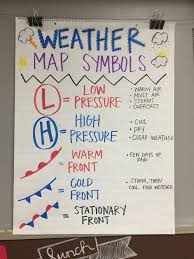 Weather Map Symbol Anchor Chart Weather Science Science