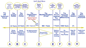 Seed And Bread Dispensational Chart