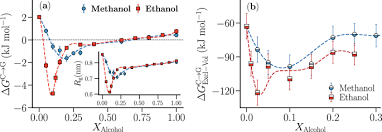 January is a boom month for the online dating industry as millions turn to the internet to find love. A Cosolvent Surfactant Mechanism Affects Polymer Collapse In Miscible Good Solvents Communications Chemistry