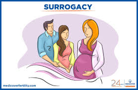 Indian surrogate mothers offer surrogacy at an acceptable price and our customized package contains each and every cost of the steps involved in the surrogacy procedure, and we do not charge anything out of this package. What Do You Need To Know About The Surrogacy Process In India