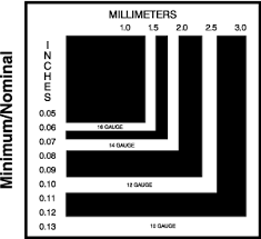 70 clean gauge inch chart