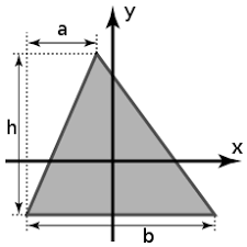 The moment of inertia of the section is the integration of the square of the distance of the centroid and the del area along the whole area of the structure. List Of Second Moments Of Area Wikipedia