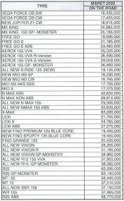 Cek promo terbaik hari ini 19 agustus 2021, dengan dp mulai dari rp 4,8 juta, angsuran rp 851.000 (35x). Dealer Motor Yamaha Sukabumi Sales Motor Yamaha Agustus 2021