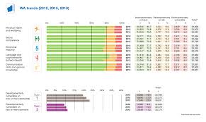 The australian early development census, or aedc, collects information about how australian children have developed by the time they start school. Why Commit The Children S Collective
