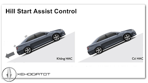 Kết quả hình ảnh cho honda city khởi hành ngang dốc