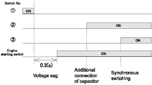 Figure 12 From Semiconductor Power Converterless Voltage Sag