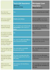 Can i renew or switch my insurance policy? Life Insurance Versus Mortgage Insurance What S Right For You Macleod Lorway