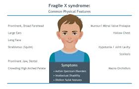 Patients Family Asuragen Asuragen