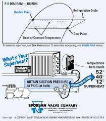 question about bubble dew points